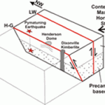Deep Crustal Faults